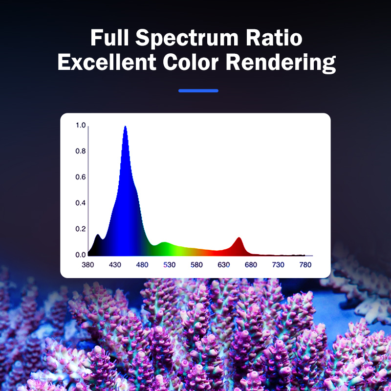 Luz LED de Espectro Completo K - Marine Aquarium Led Lights avaliação e preço