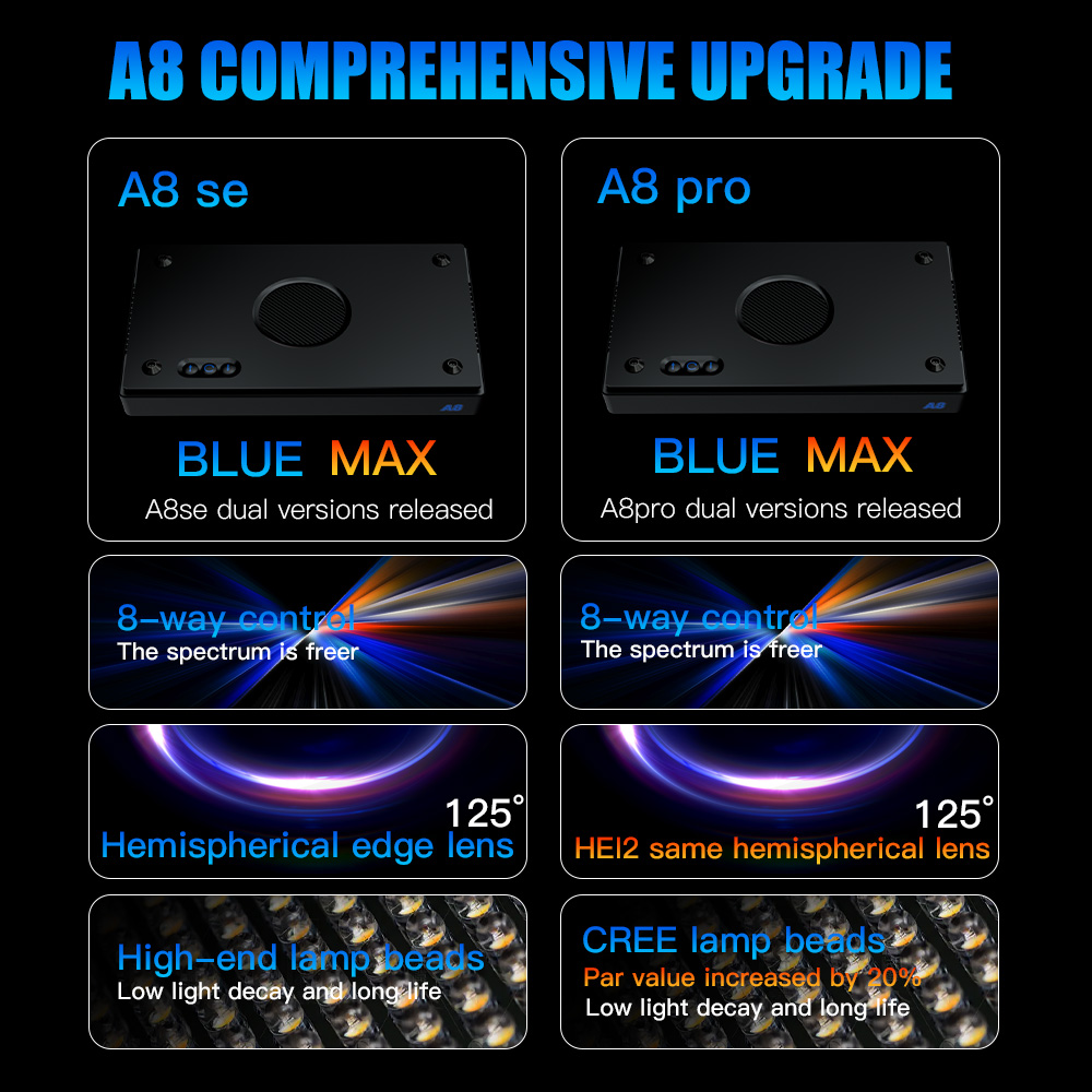 A8 Pro II Max 240W 8 canais CR - Marine Aquarium Led Lights avaliação e preço