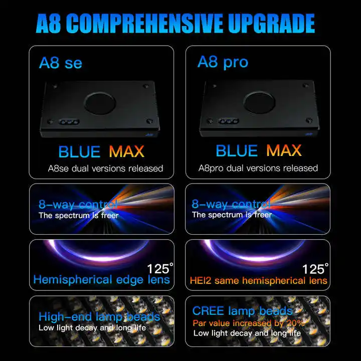 Fornecedor de origem TLF A8SE  - Marine Aquarium Led Lights avaliação e preço