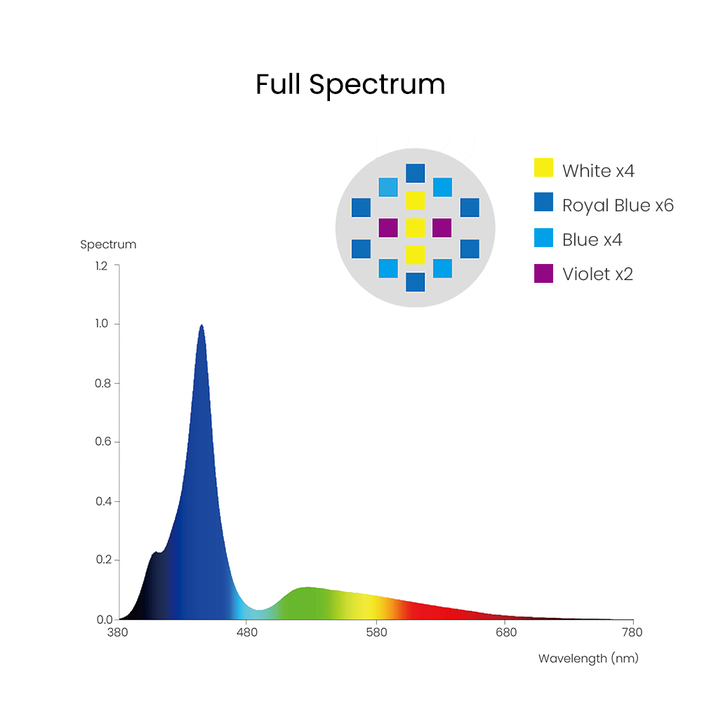 Spectra Aqua Knight V3 75W Pro - Marine Aquarium Led Lights avaliação e preço