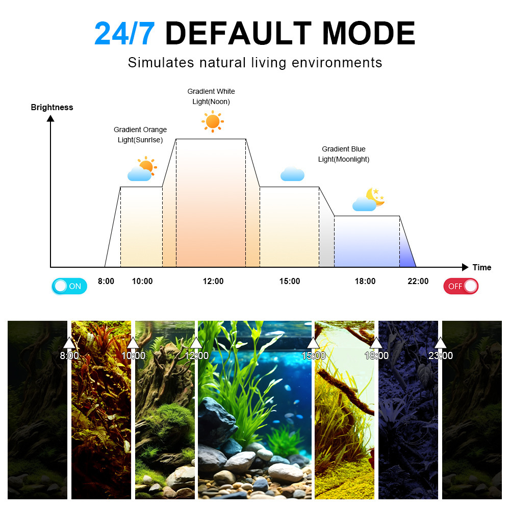 Luz LED para Aquário de Espect - Marine Aquarium Led Lights avaliação e preço
