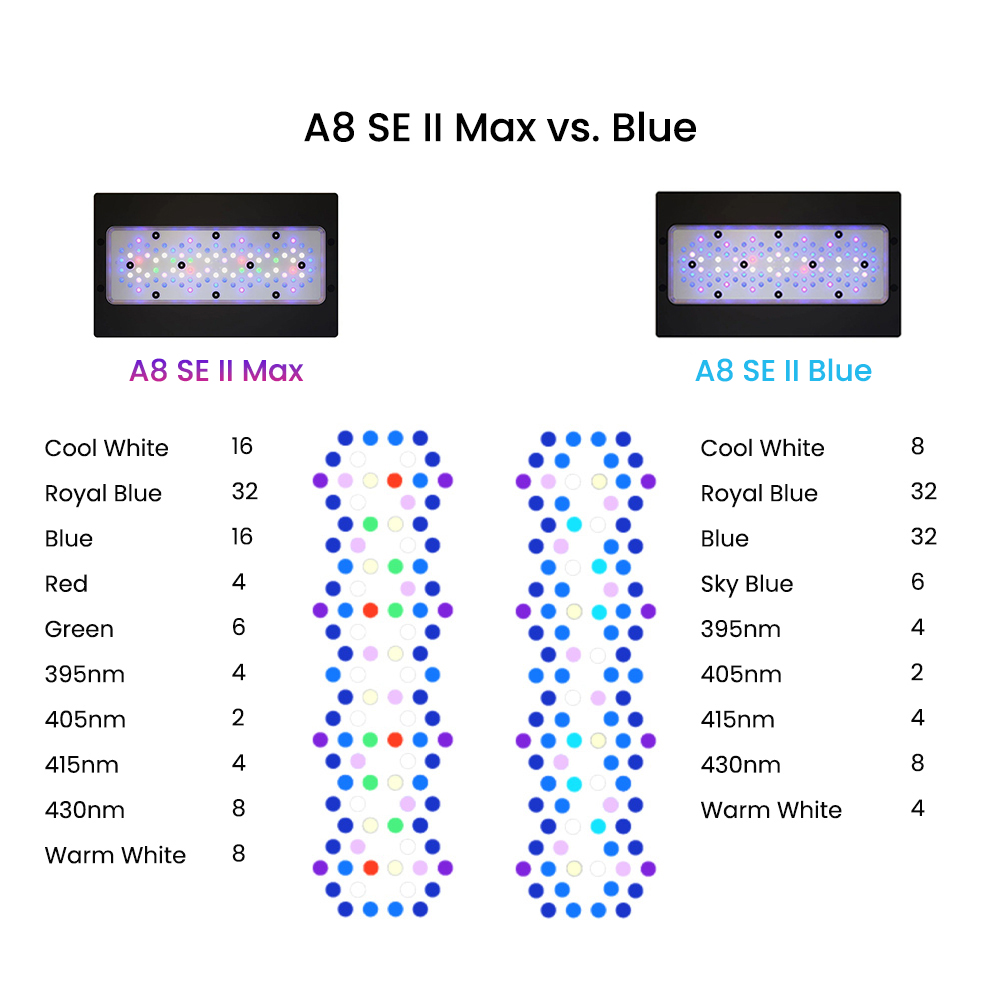 Luz LED marinha programável po - Marine Aquarium Led Lights avaliação e preço